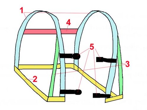 Disegno 1 – Lo scheletro.