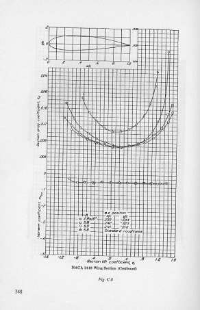 La ricerca - Pagina del libro Theory of wing sections, autore Abbot.